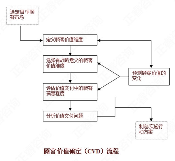 【營銷管理】如何分析市場機會？市場機會分析矩陣