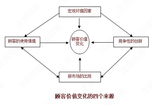 【營銷管理】如何分析市場機會？市場機會分析矩陣