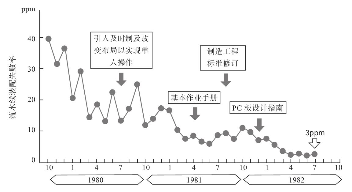生產(chǎn)現(xiàn)場(chǎng)如何進(jìn)行質(zhì)量管理？