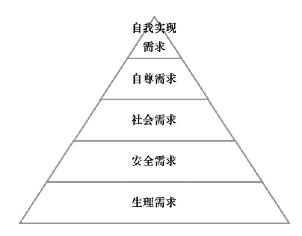 激勵機制包含哪些內容？