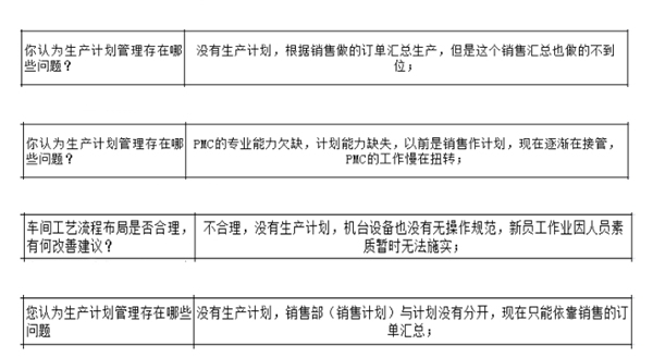 PMC沒做生產(chǎn)計劃，經(jīng)常出現(xiàn)插單生產(chǎn)情況怎么解決？