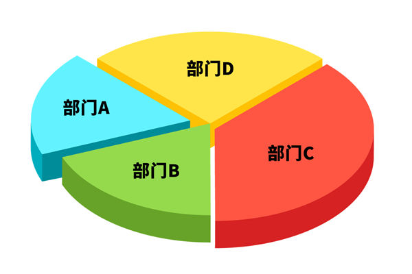 各部門爭(zhēng)搶預(yù)算資源，資源內(nèi)耗困局該如何去打破？