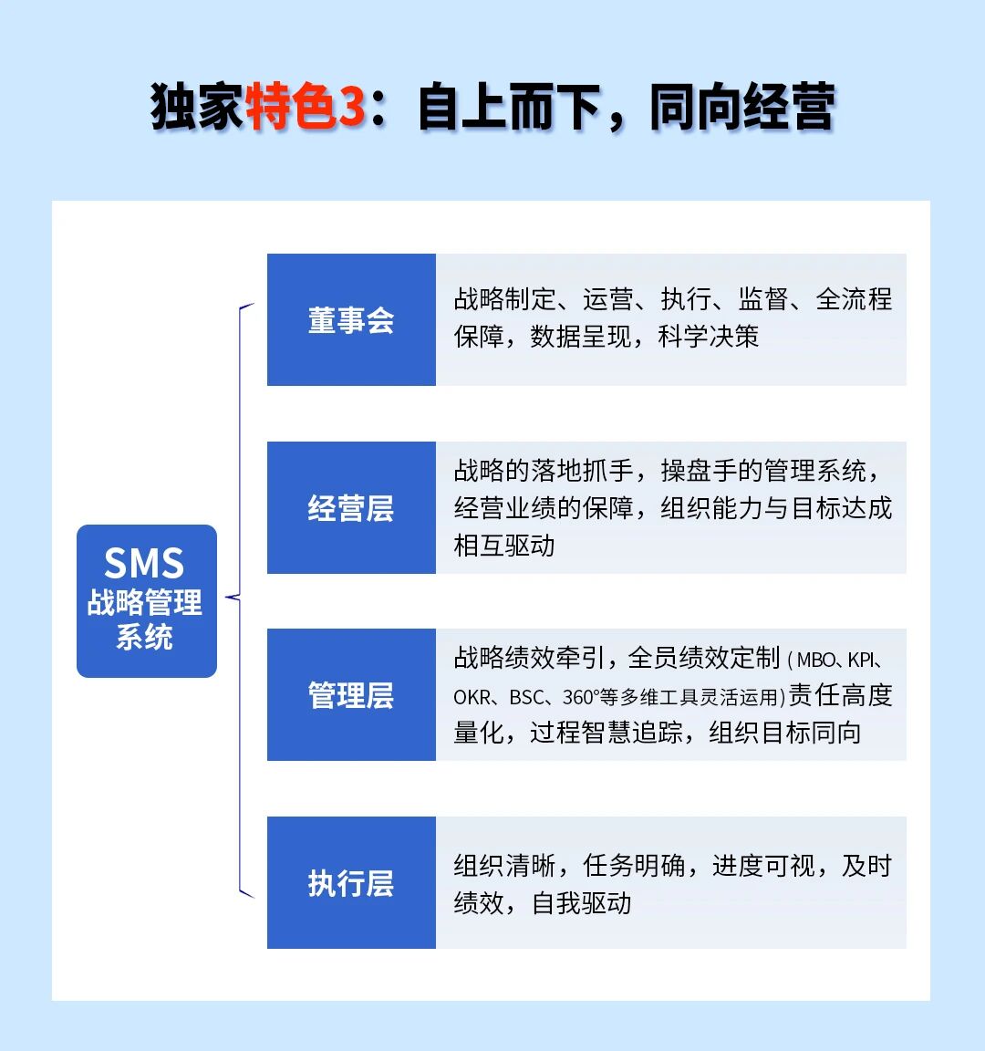 戰(zhàn)略突圍，數(shù)字賦能——從戰(zhàn)略到執(zhí)行SMS產(chǎn)品說明會(huì)