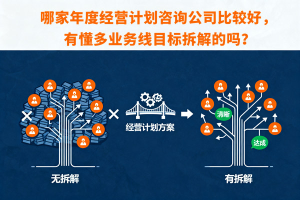 哪家年度經(jīng)營計劃咨詢公司比較好，有懂多業(yè)務(wù)線目標拆解的嗎？