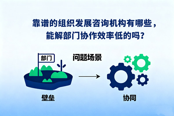 靠譜的組織發(fā)展咨詢機構(gòu)有哪些，能解部門協(xié)作效率低的嗎？